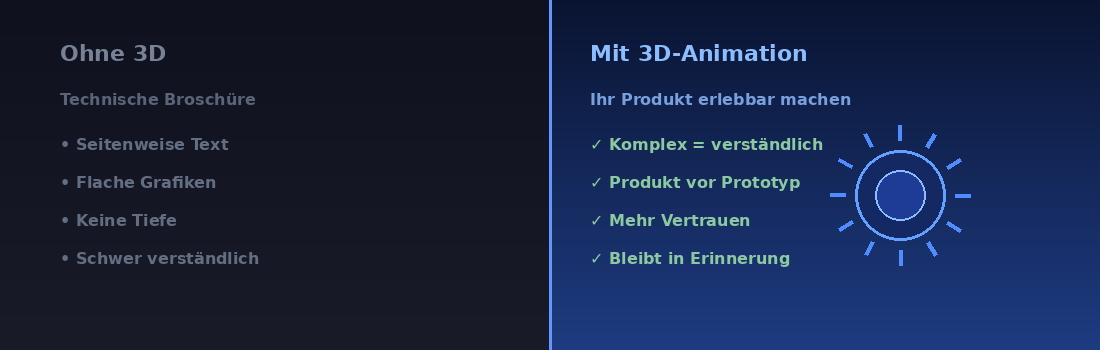 Ohne 3D vs. Mit 3D Animation Imagefilm der Unterschied Ohne 3D vs. Mit 3D Animation Imagefilm der Unterschied